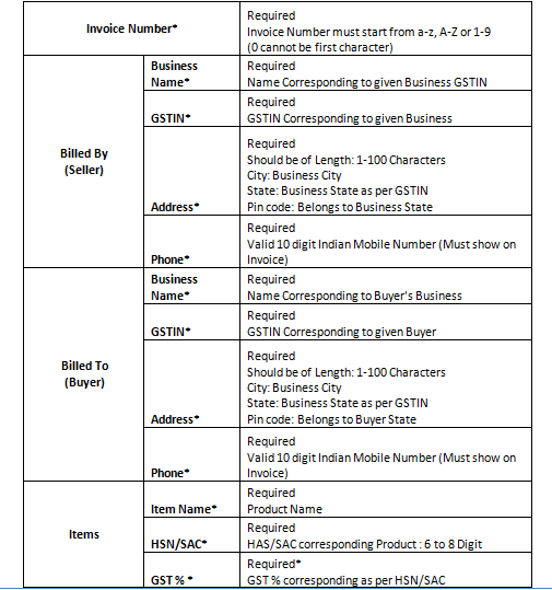 E-invoicing Mandatory Fields