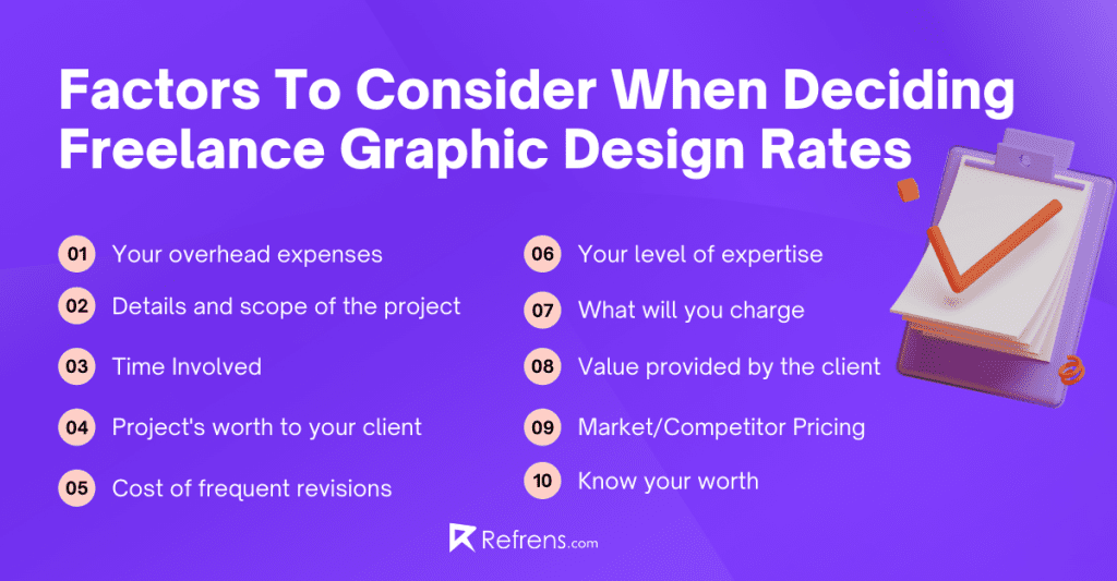 Graphic design rates