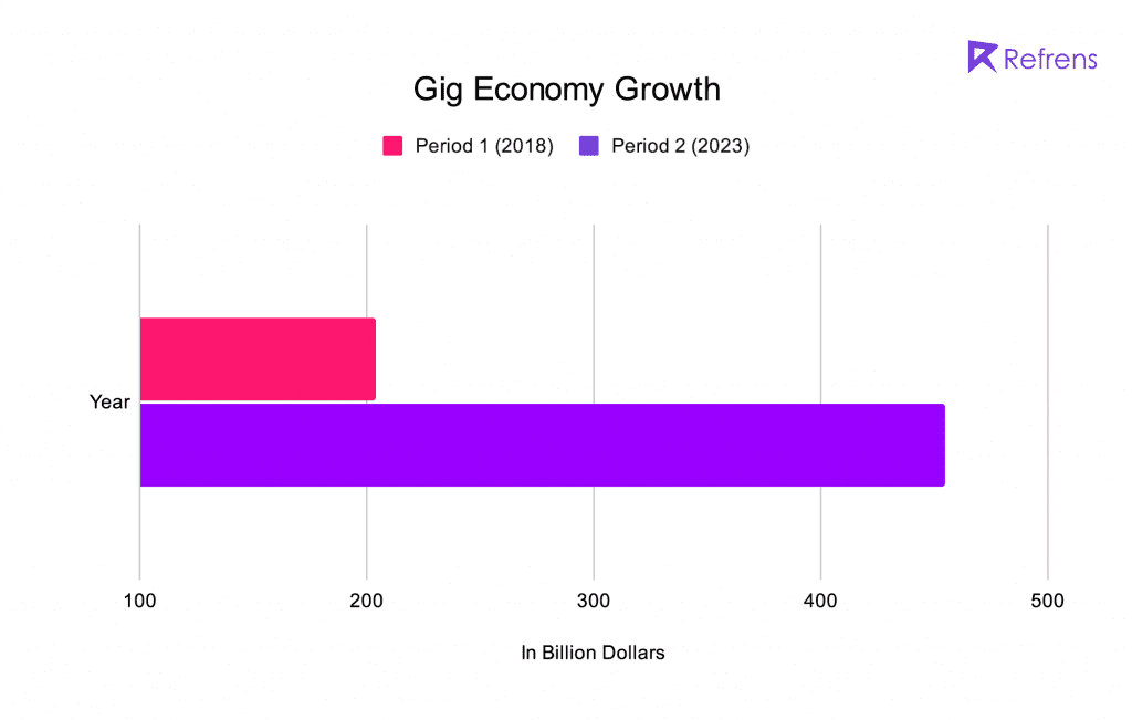 gig-economy-growth-graph