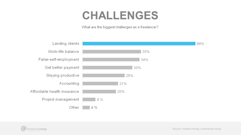 challenges-of-freelancing