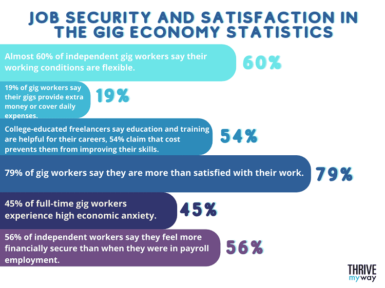 the-gig-economy-stats