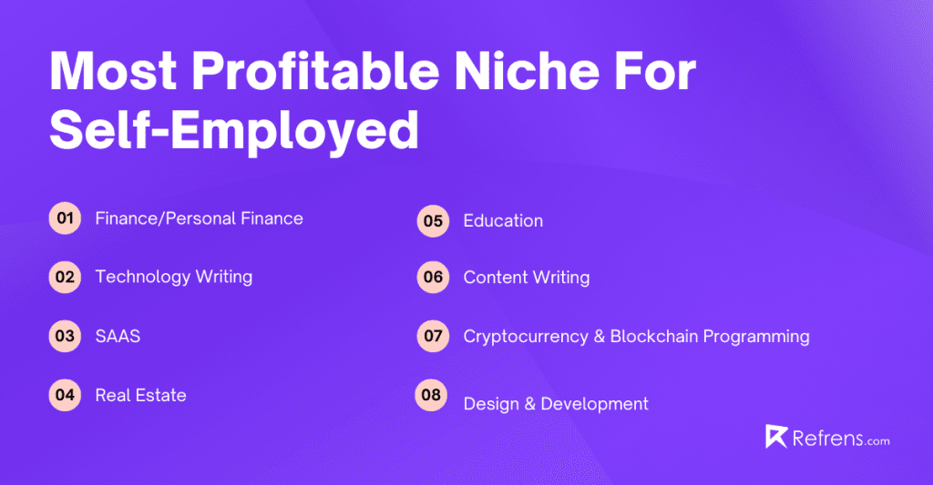 most-profitable-niche