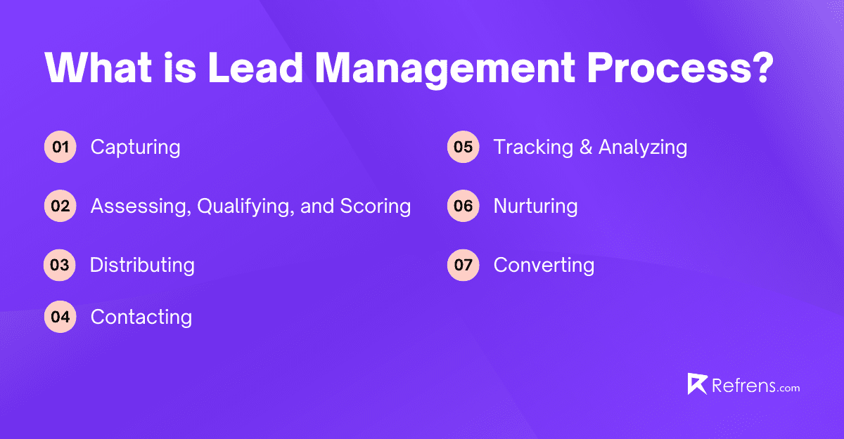 What is lead management? (Meaning, Guide, Process, Benefits)