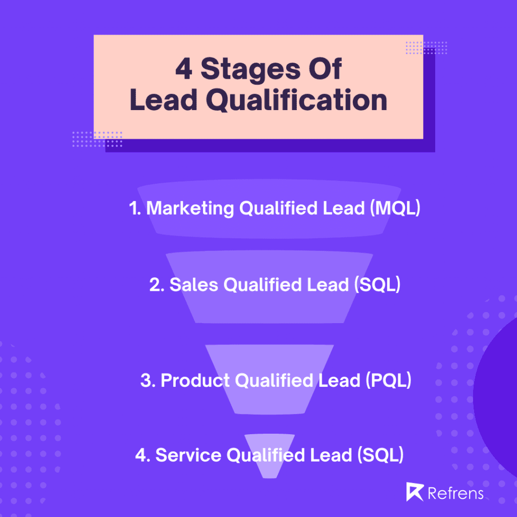 4 stages of lead qualification