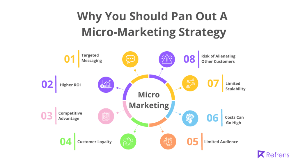 micro-marketing-strategy