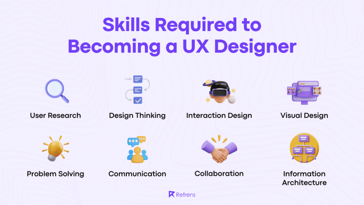 A Beginner's Guide To Become A UX Designer