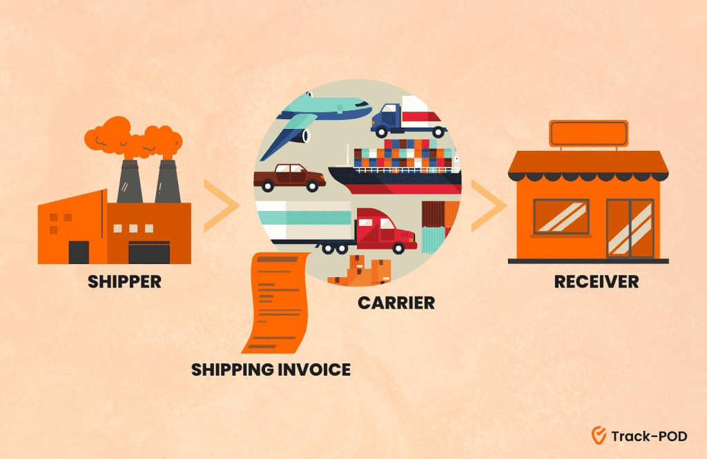 shipping invoice