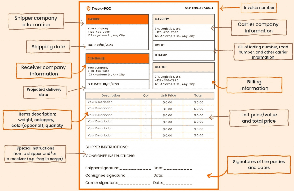 shipping invoice best practices