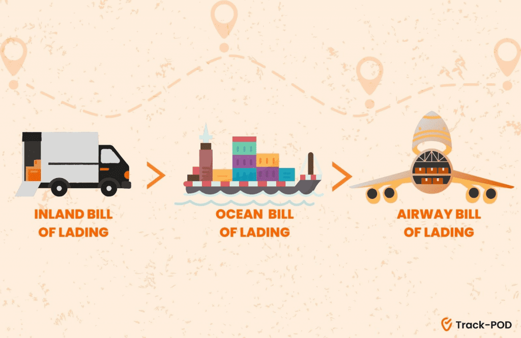 shipping invoice types