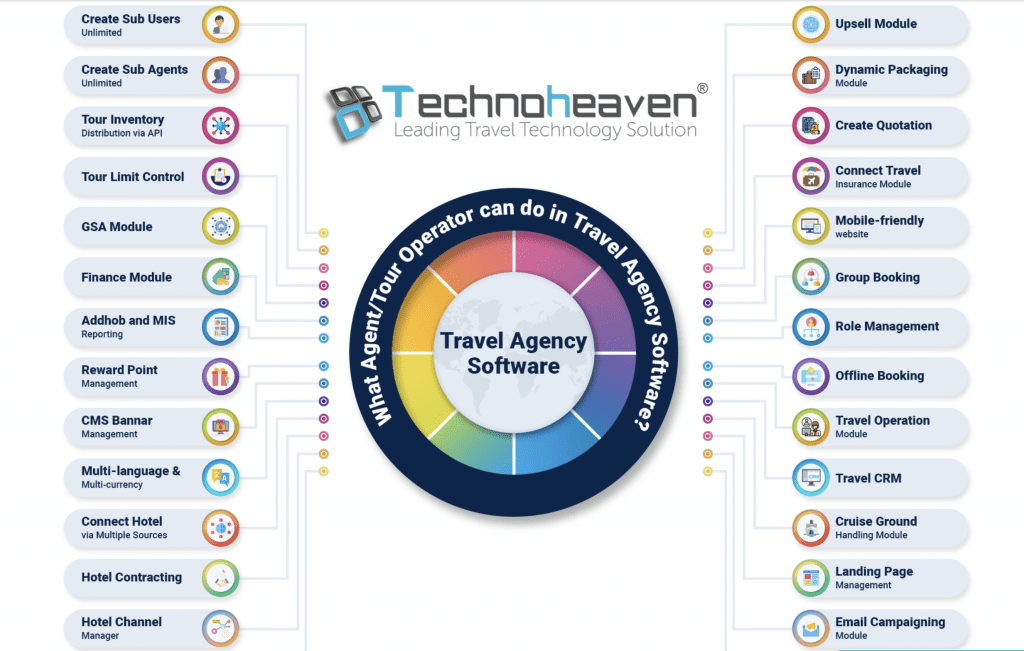 TechnoHeaven-Travel-Management-Accoutning-System