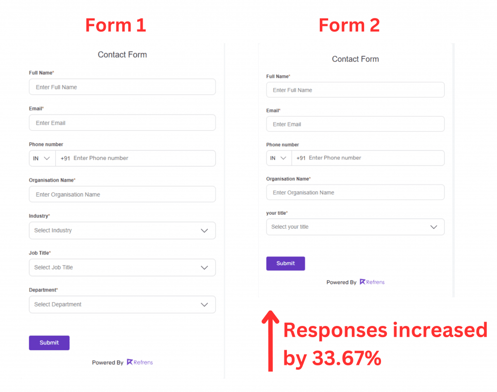 Increased responses