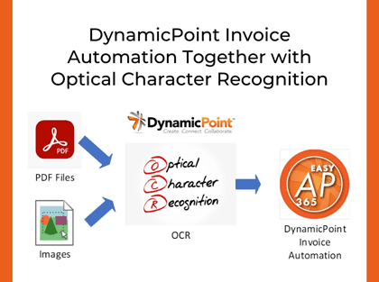dynamic point invoice