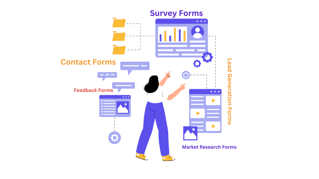 Types of data capture forms