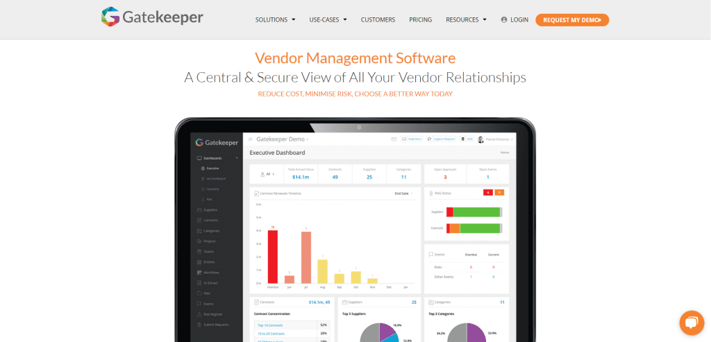 Gatekeeper Vendor Management Software
