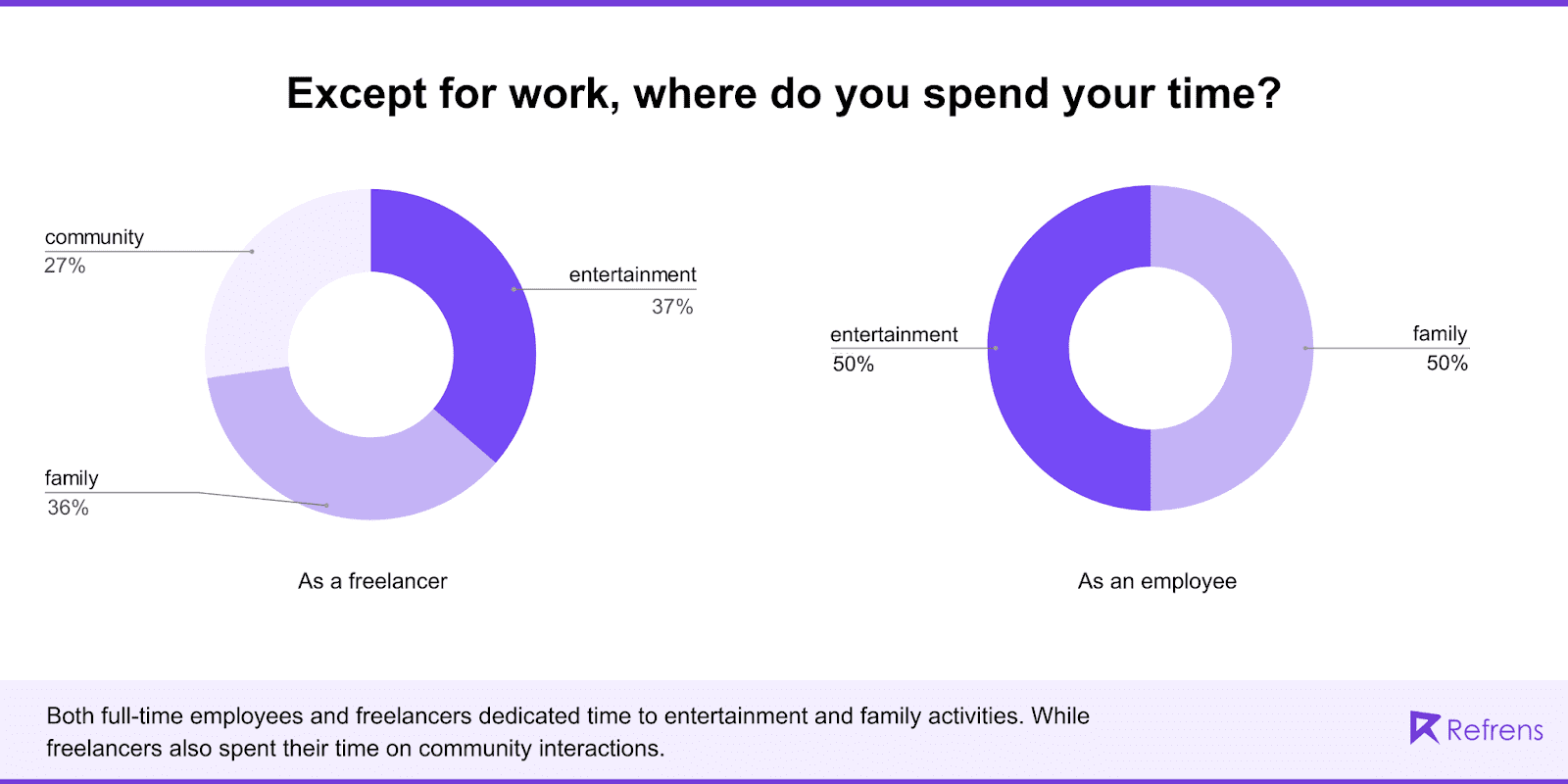 Are Freelancers Happier Or Is The Grass Just Greener - A Study