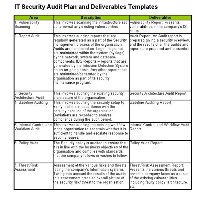 A Guide to Conducting a Thorough Security Audit for Business Protection 