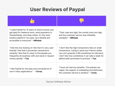Best Invoicing and Billing Software In India (Updated 2026 List)