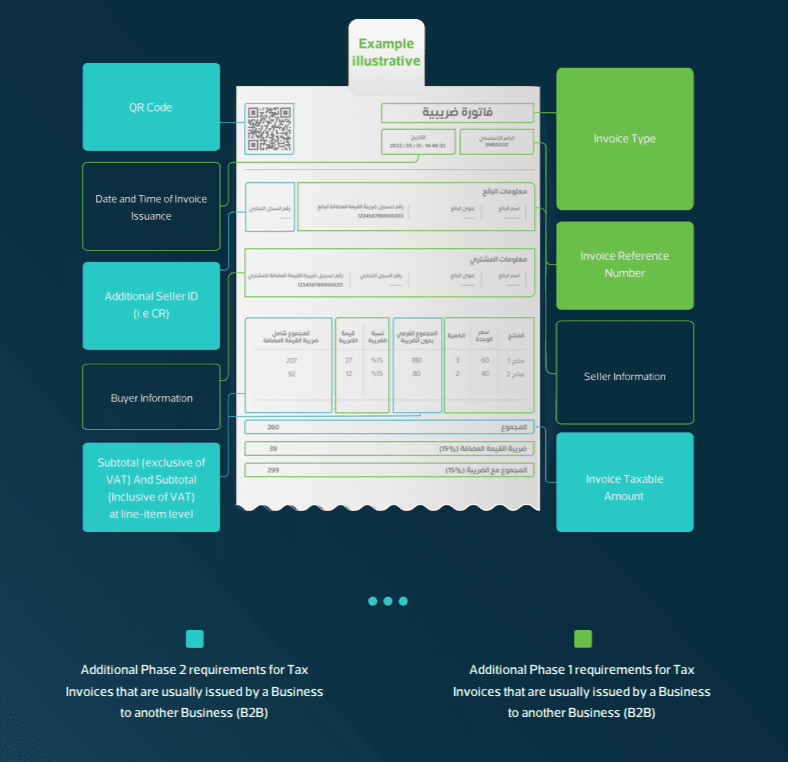 Zatca Tax E-invoice in Saudi Arabia