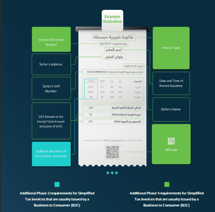 Zatca e-invoice example in Saudi Arabia