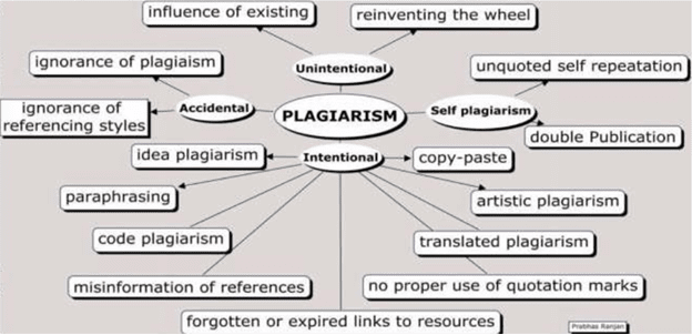 how to avoid plagiarism in essay
