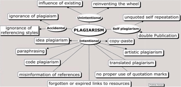 how to write an essay on advantages