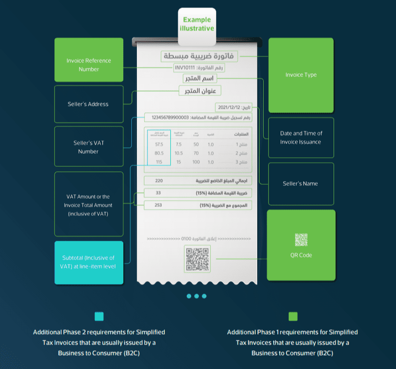 Simplified tax e-invoice Saudi Arabia