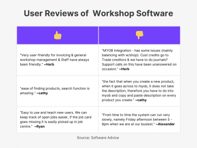 Best Workshop Invoice Software