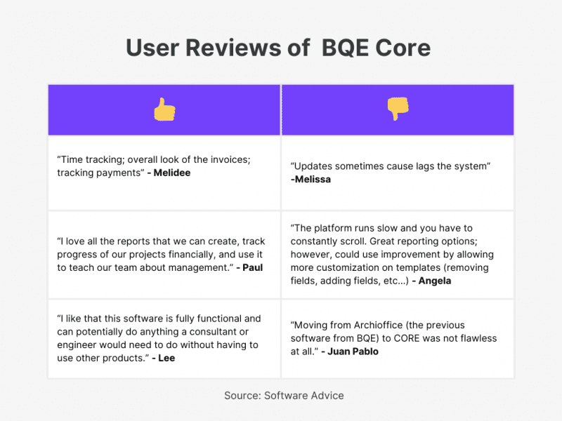 Best Invoicing and Billing Software In India (Updated 2026 List)