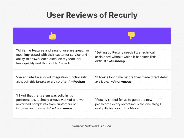 10 Best Recurring Billing Software for Your Business