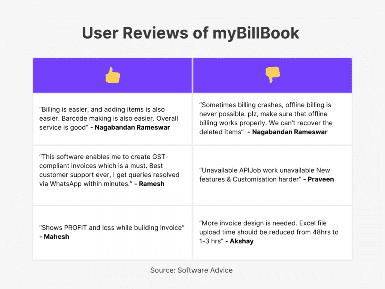 Best Invoicing and Billing Software In India (Updated 2026 List)