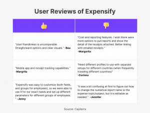 Top 9 Expense Management Software in India