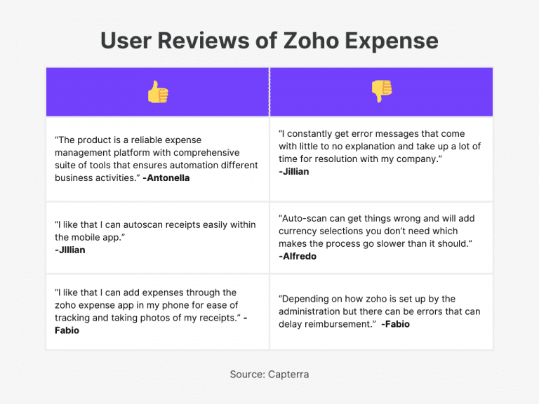 Top 9 Expense Management Software in India