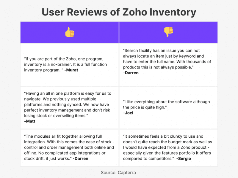 Top 10 Inventory Management Software in the UK