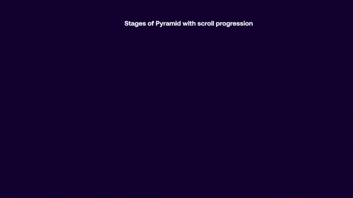 Stages of Pyramid