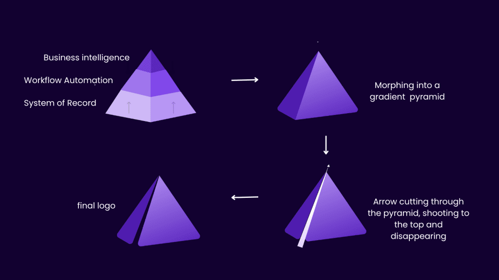 stages of refrens logo