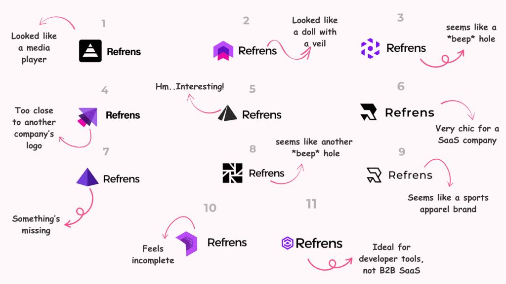 Refrens rejected logos