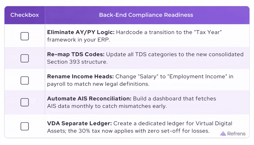 The CFO’s 75-Day System Blueprint for new income tax act