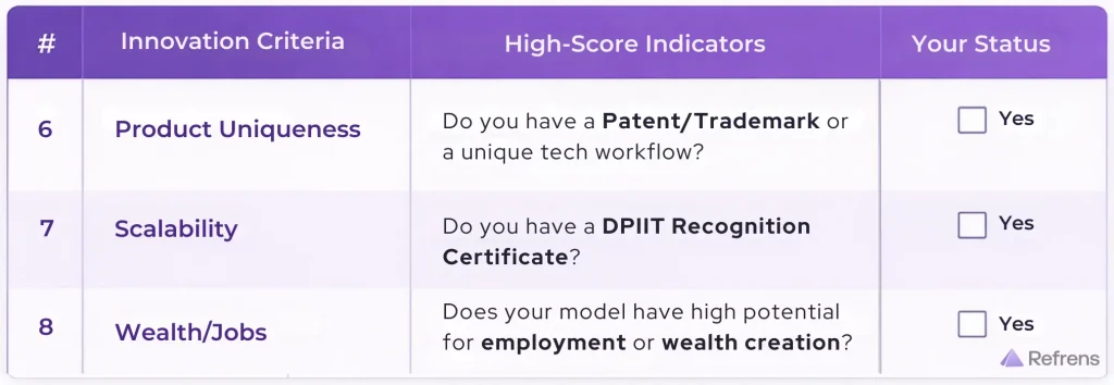 IMB Eligibility Criteria For Innovation and Scalability IMB Eligibility Criteria For Innovation and Scalability