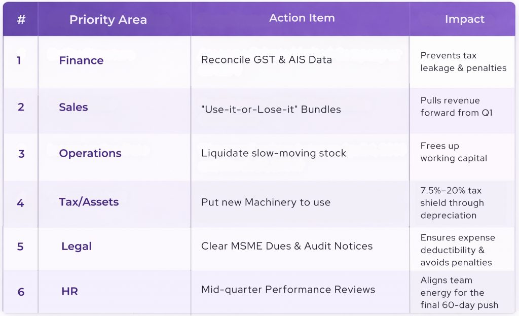 The January Sprint Checklist
