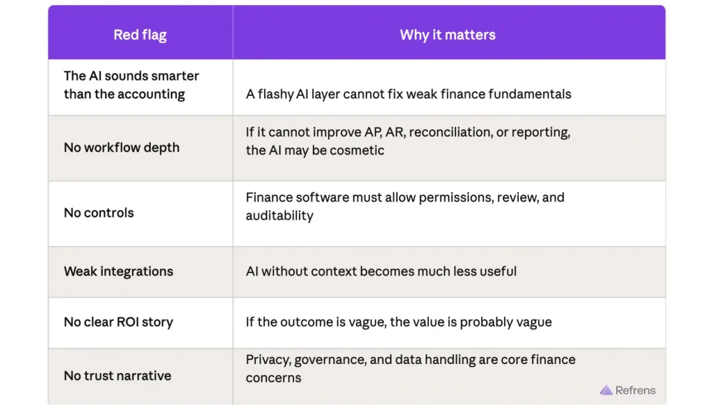 Things to take care of while choosing an AI accounting software