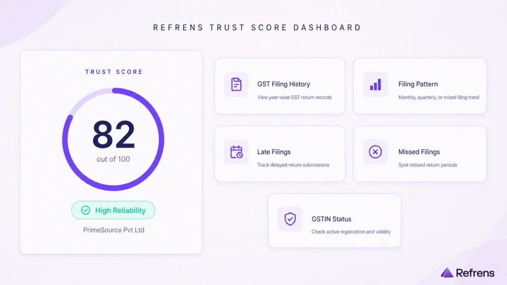 Refrens Trust Dashboard view