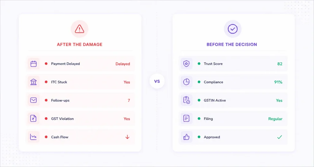 Refrens Trust Score Client Vendor Trust warning signs