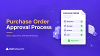 Purchase Order approval process showing a PO moving through internal review and approval